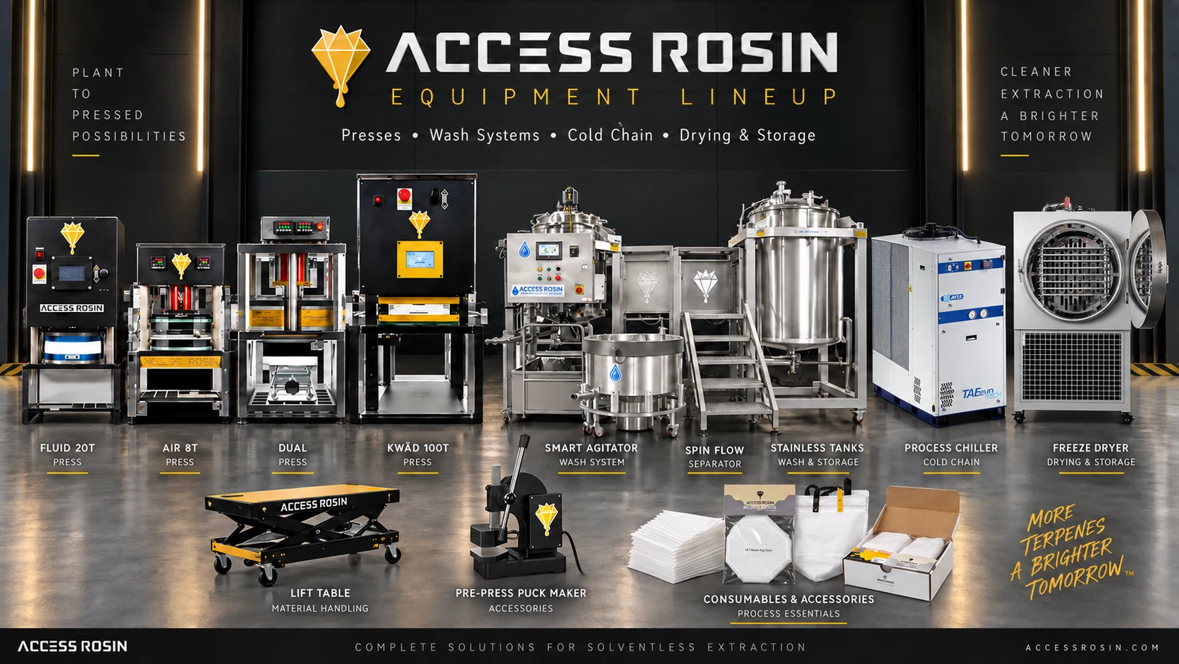 The Access Rosin equipment lineup: rosin presses, wash systems, chiller and freeze dryer