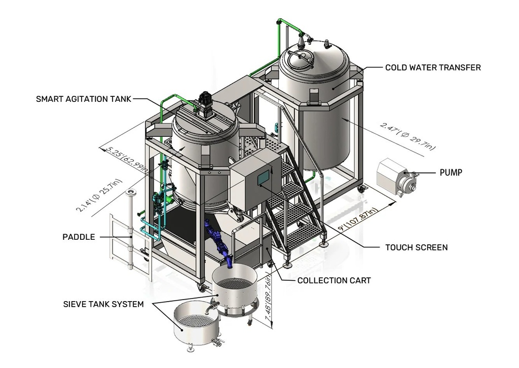 Smart Agitator - System layout