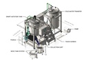 Smart Agitator - System layout
