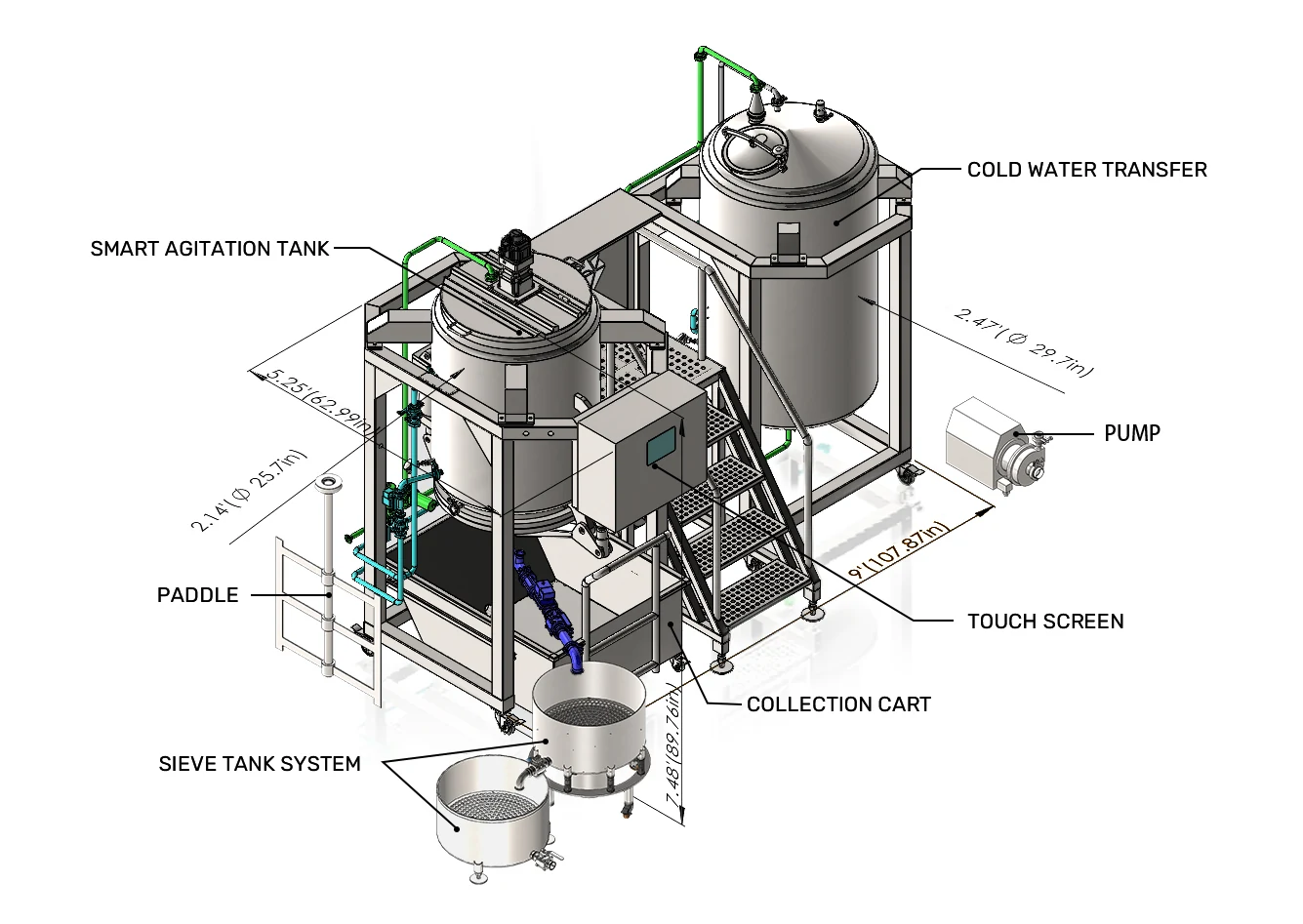 Smart Agitator - System layout